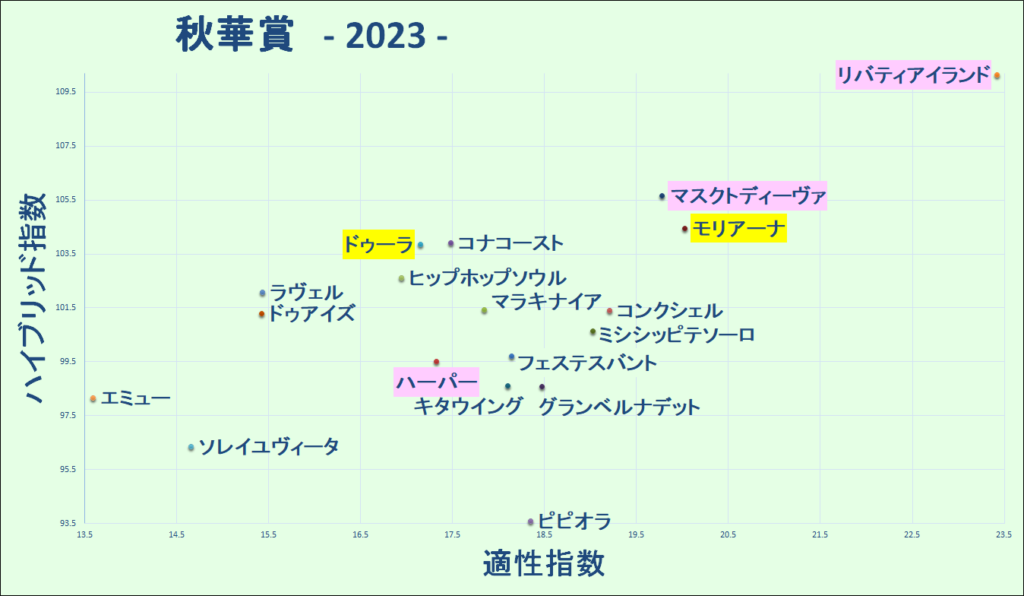 2023　秋華賞　マトリクス - コピー